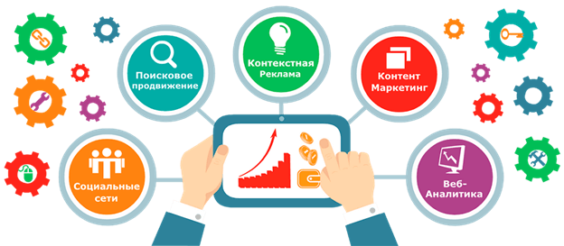 Post image of Продвижение веб-сайтов в Москве от want-marketing.ru